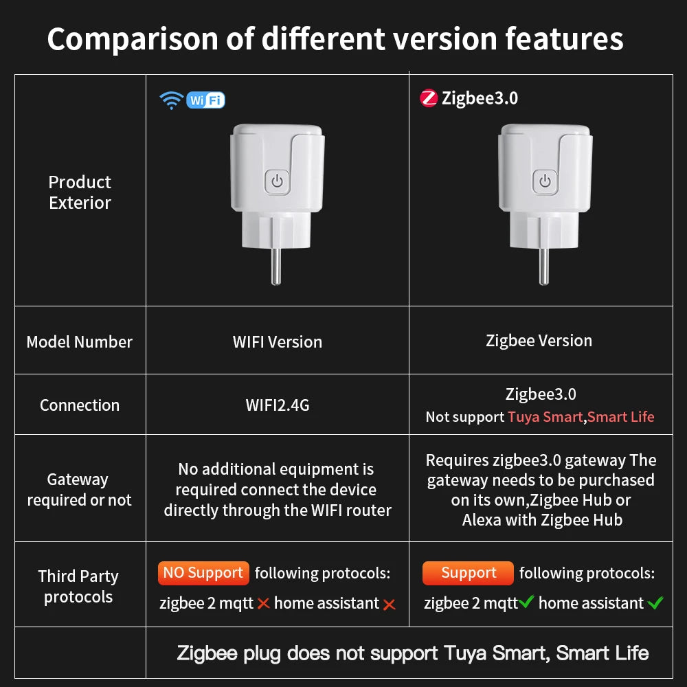 Enchufe inteligente WiFi - control por app