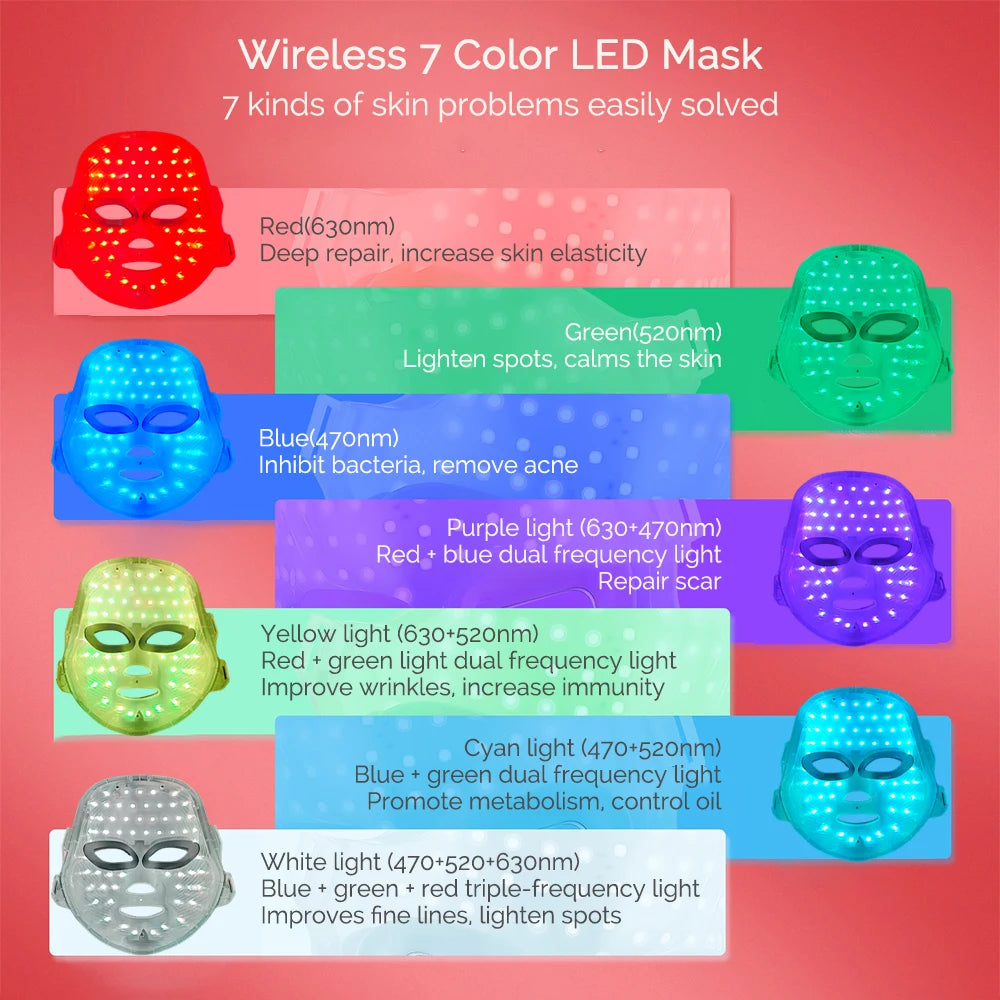 Mascarilla LED facial - uso